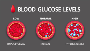 HYPERGLYCEMIA