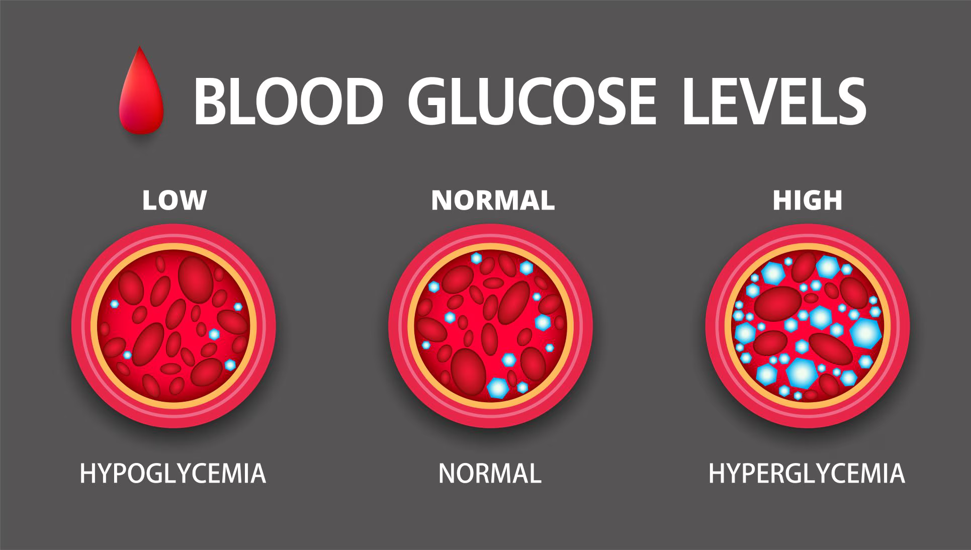 HYPERGLYCEMIA