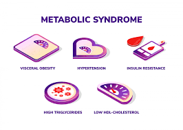 METABOLIC SYNDROME