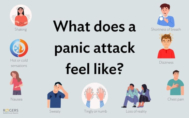 PANIC ATTACKS AND PANIC DISORDER