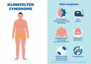KLINEFELTER SYNDROME