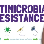 Antimicrobial Resistance