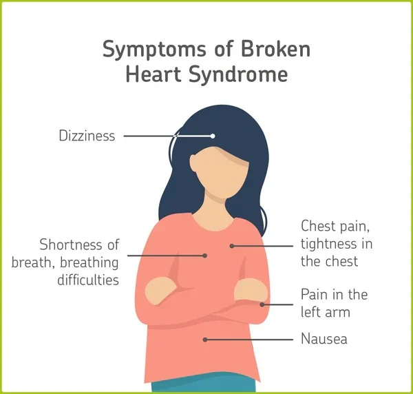 Broken Heart