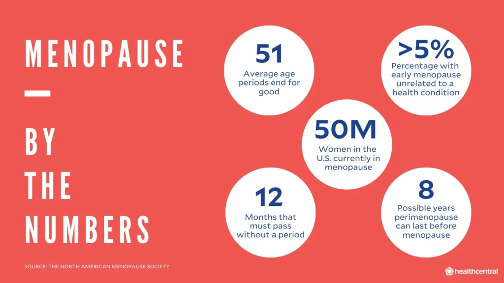 Menopause