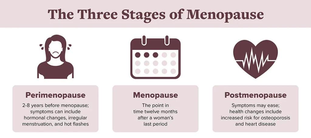 Menopause