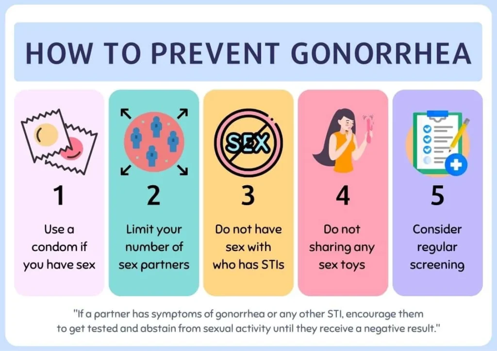 Gonorrhea