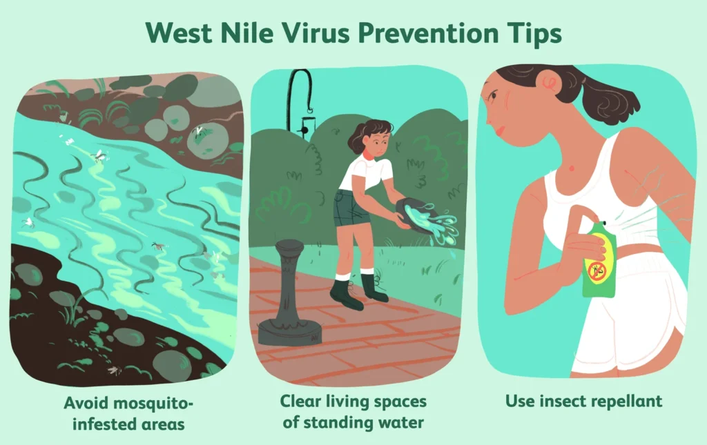 West Nile Virus