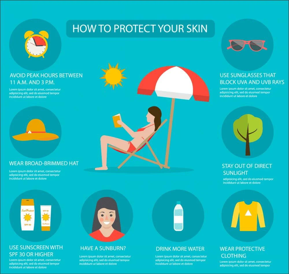 Skin Cancer