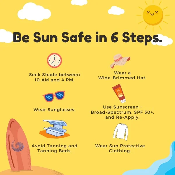 Skin Cancer