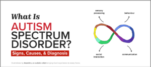 Autism Spectrum Disorder