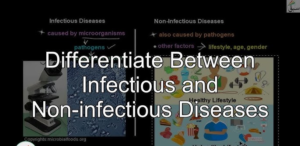 Infectious disease