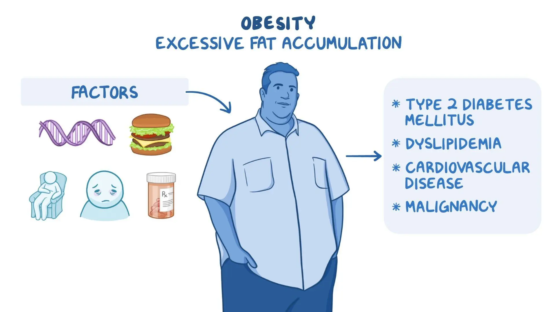 Obesity and Metabolic Syndrome: Prevention Through Lifestyle Medicine