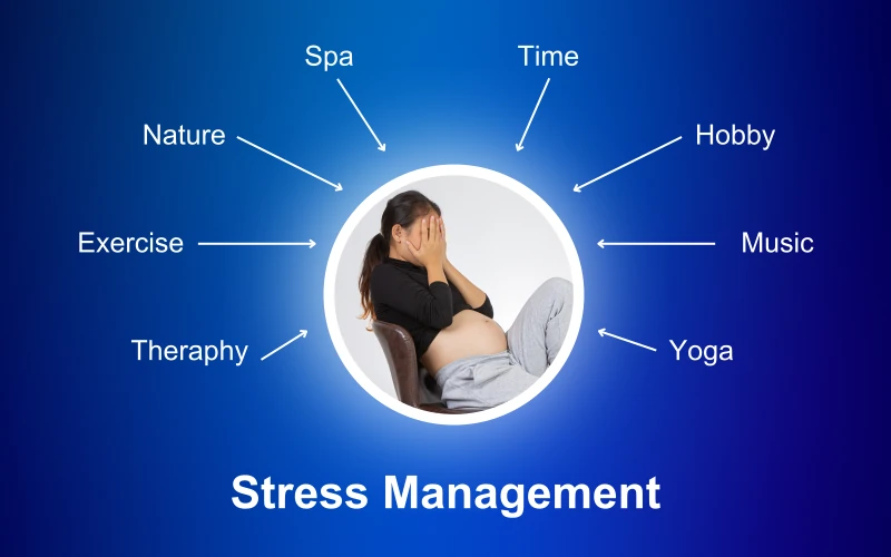 Stress