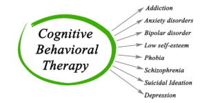 Cognitive Behavioral Therapy