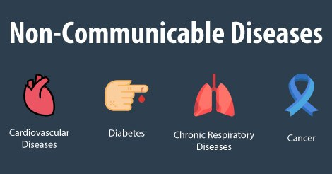 Prevention Strategies for Noncommunicable Diseases