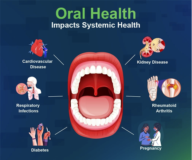 oral health